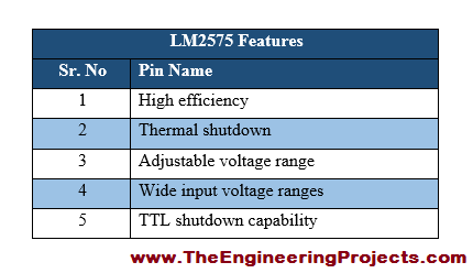 LM2575 Pinout, LM2575 basics, basics of LM2575, getting started with LM2575, how to get start LM2575, LM2575 proteus, Proteus LM2575, LM2575 Proteus simulation