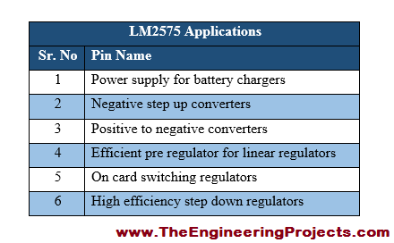 LM2575 Pinout, LM2575 basics, basics of LM2575, getting started with LM2575, how to get start LM2575, LM2575 proteus, Proteus LM2575, LM2575 Proteus simulation