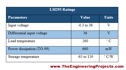 LM293 Pinout, LM293 basics, basics of LM293, getting started with LM293, how to get start LM293, LM293 proteus, Proteus LM293, LM293 Proteus simulation