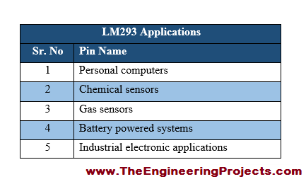 LM293 Pinout, LM293 basics, basics of LM293, getting started with LM293, how to get start LM293, LM293 proteus, Proteus LM293, LM293 Proteus simulation