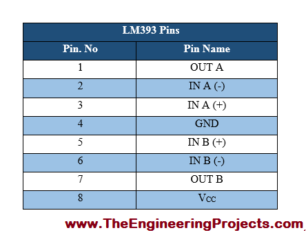 LM393 Pinout, LM393 basics, basics of LM393, getting started with LM393, how to get start LM393, LM393 proteus, Proteus LM393, LM393 Proteus simulation