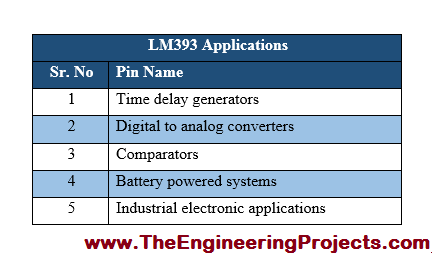 LM393 Pinout, LM393 basics, basics of LM393, getting started with LM393, how to get start LM393, LM393 proteus, Proteus LM393, LM393 Proteus simulation