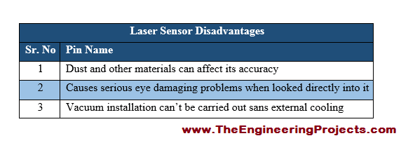 Introduction to Laser Sensor, Laser sensor basics, laser module basics, laser sensor module, how to use laser sensor, how to use laser sensor module, how to use laser module, laser light sensor
