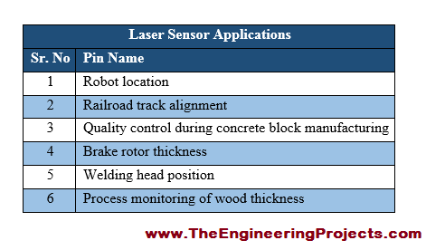 Introduction to Laser Sensor, Laser sensor basics, laser module basics, laser sensor module, how to use laser sensor, how to use laser sensor module, how to use laser module, laser light sensor