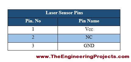 Introduction to Laser Sensor, Laser sensor basics, laser module basics, laser sensor module, how to use laser sensor, how to use laser sensor module, how to use laser module, laser light sensor