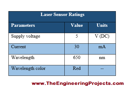 Introduction to Laser Sensor, Laser sensor basics, laser module basics, laser sensor module, how to use laser sensor, how to use laser sensor module, how to use laser module, laser light sensor
