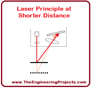Introduction to Laser Sensor, Laser sensor basics, laser module basics, laser sensor module, how to use laser sensor, how to use laser sensor module, how to use laser module, laser light sensor