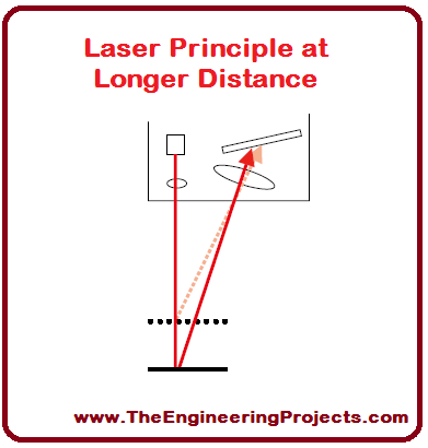 Introduction to Laser Sensor, Laser sensor basics, laser module basics, laser sensor module, how to use laser sensor, how to use laser sensor module, how to use laser module, laser light sensor
