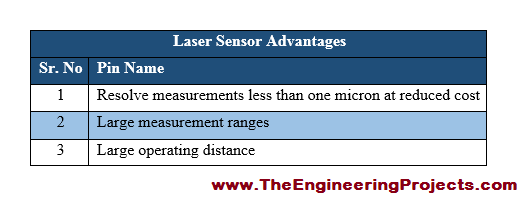 Introduction to Laser Sensor, Laser sensor basics, laser module basics, laser sensor module, how to use laser sensor, how to use laser sensor module, how to use laser module, laser light sensor
