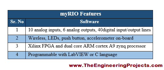 Introduction to myRIO, getting started with myRIO, how to use myRIO, how to use myRIO for the first time, myRIO basics, basics of myRIO, myRIO pinout, myRIO pins, myRIO pin configurations, myRIO featuess, myRIO ratings, myRIO applications