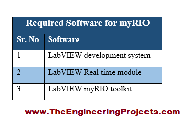 Introduction to myRIO, getting started with myRIO, how to use myRIO, how to use myRIO for the first time, myRIO basics, basics of myRIO, myRIO pinout, myRIO pins, myRIO pin configurations, myRIO featuess, myRIO ratings, myRIO applications