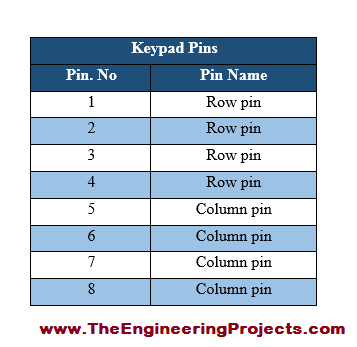 Arduino Keypad Interfacing The Engineering Projects