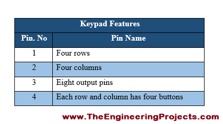 Keypad interfacing with Arduino, how to interface keypad with Arduino, keypad interfacing using Arduino, interface keypad with Arduino, keypad interfacing with Arduino circuit diagram, Interfacing of keypad with Arduino