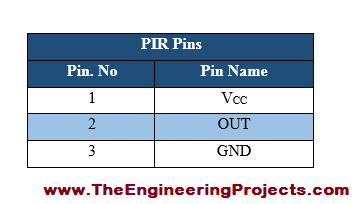 PIR interfacing with Arduino, Interfacing of PIR with arduino, PIR Arduino interfacing, how to interface PIR with Arduino, PIR Arduino interfacing, PIR attached with Arduino, Interfacing PIR sensor with Arduino