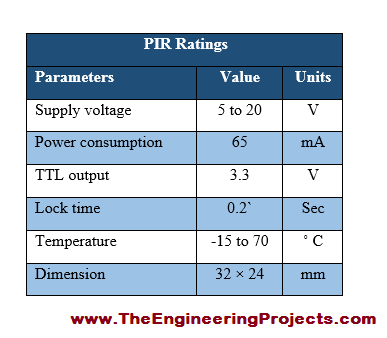 PIR interfacing with Arduino, Interfacing of PIR with arduino, PIR Arduino interfacing, how to interface PIR with Arduino, PIR Arduino interfacing, PIR attached with Arduino, Interfacing PIR sensor with Arduino