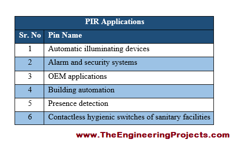 PIR interfacing with Arduino, Interfacing of PIR with arduino, PIR Arduino interfacing, how to interface PIR with Arduino, PIR Arduino interfacing, PIR attached with Arduino, Interfacing PIR sensor with Arduino