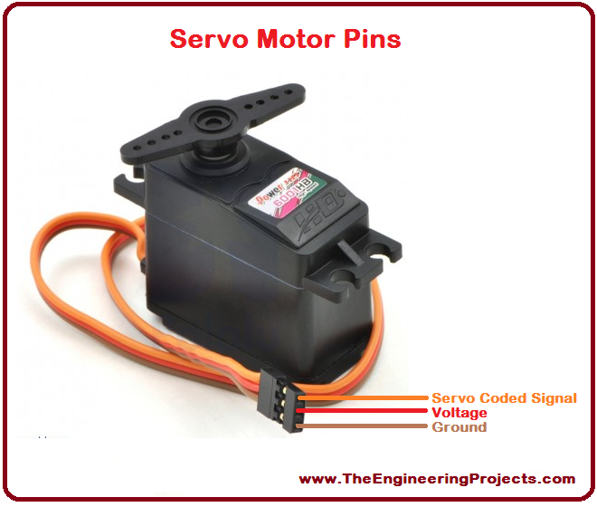Servo Motor Control using myRIO The Engineering Projects Servo Motor Control using myRIO The Engineering Projects