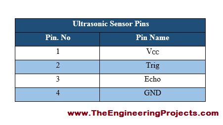 Ultrasonic Sensor Arduino Interfacing, SONAR Arduino interfacing, how to interface ultrasonic sensor with Arduino, Interfacing ultrasonic sensor with Arduino, Interfacing SONAR with Arduino, SONAR pinout, Ultrasonic sensor pinout, how to interface Arduino with ultrasonic sensor