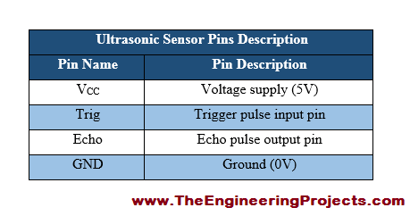 Ultrasonic Sensor Arduino Interfacing, SONAR Arduino interfacing, how to interface ultrasonic sensor with Arduino, Interfacing ultrasonic sensor with Arduino, Interfacing SONAR with Arduino, SONAR pinout, Ultrasonic sensor pinout, how to interface Arduino with ultrasonic sensor
