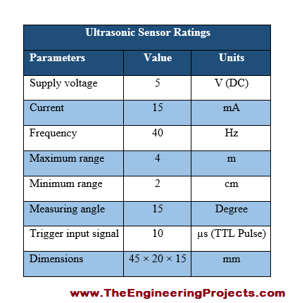 Ultrasonic Sensor Arduino Interfacing, SONAR Arduino interfacing, how to interface ultrasonic sensor with Arduino, Interfacing ultrasonic sensor with Arduino, Interfacing SONAR with Arduino, SONAR pinout, Ultrasonic sensor pinout, how to interface Arduino with ultrasonic sensor