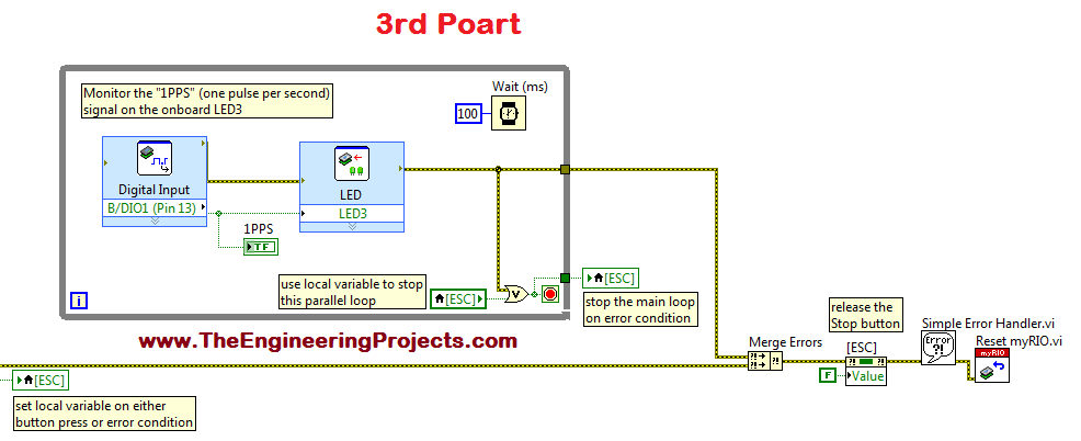 myRIO GPS Interfacing, interfacing of GPS with myRIO, GPS interfacing with myRIO, how to interface GPS with myRIO,, myRIO,and GPS interfacing, how to interface GPS on myRIO, get GPS data through myRIO, interfacing GPS with myRIO,