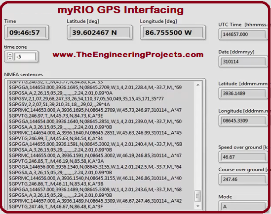 myRIO GPS Interfacing, interfacing of GPS with myRIO, GPS interfacing with myRIO, how to interface GPS with myRIO,, myRIO,and GPS interfacing, how to interface GPS on myRIO, get GPS data through myRIO, interfacing GPS with myRIO,