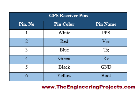 myRIO GPS Interfacing, interfacing of GPS with myRIO, GPS interfacing with myRIO, how to interface GPS with myRIO,, myRIO,and GPS interfacing, how to interface GPS on myRIO, get GPS data through myRIO, interfacing GPS with myRIO,