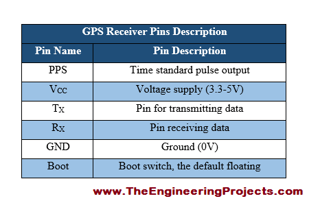 myRIO GPS Interfacing, interfacing of GPS with myRIO, GPS interfacing with myRIO, how to interface GPS with myRIO,, myRIO,and GPS interfacing, how to interface GPS on myRIO, get GPS data through myRIO, interfacing GPS with myRIO,