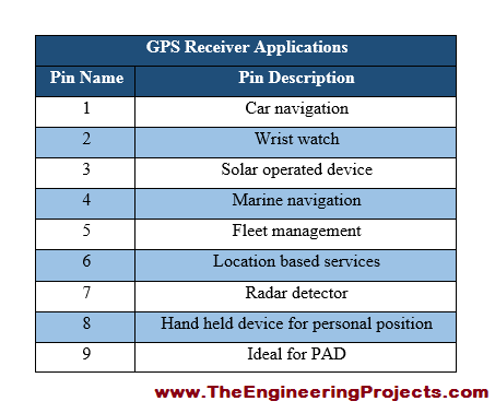 myRIO GPS Interfacing, interfacing of GPS with myRIO, GPS interfacing with myRIO, how to interface GPS with myRIO,, myRIO,and GPS interfacing, how to interface GPS on myRIO, get GPS data through myRIO, interfacing GPS with myRIO,