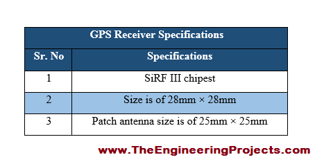 myRIO GPS Interfacing, interfacing of GPS with myRIO, GPS interfacing with myRIO, how to interface GPS with myRIO,, myRIO,and GPS interfacing, how to interface GPS on myRIO, get GPS data through myRIO, interfacing GPS with myRIO,