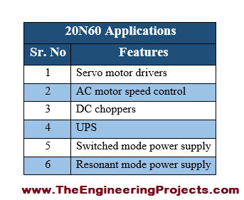 Introduction to 20N60, basics of 20N60, 20N60 basics, getting started with 20N60, how to get start with 20N60, how to use 20N60, 20N60 Proteus simulation, 20N60 proteus, Proteus 20N60, proteus simulation of 20N60