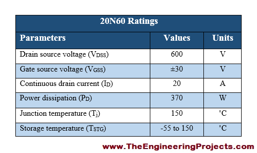 Introduction to 20N60, basics of 20N60, 20N60 basics, getting started with 20N60, how to get start with 20N60, how to use 20N60, 20N60 Proteus simulation, 20N60 proteus, Proteus 20N60, proteus simulation of 20N60