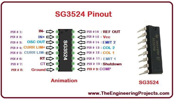 Introduction to SG3524, basics of SG3524, SG3524 basics, getting started with SG3524, how to get start with SG3524, how to use SG3524, SG3524 Proteus simulation, SG3524 proteus, Proteus SG3524, proteus simulation of SG3524
