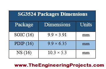 Introduction to SG3524, basics of SG3524, SG3524 basics, getting started with SG3524, how to get start with SG3524, how to use SG3524, SG3524 Proteus simulation, SG3524 proteus, Proteus SG3524, proteus simulation of SG3524