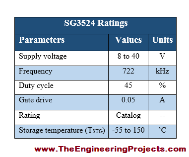 Introduction to SG3524, basics of SG3524, SG3524 basics, getting started with SG3524, how to get start with SG3524, how to use SG3524, SG3524 Proteus simulation, SG3524 proteus, Proteus SG3524, proteus simulation of SG3524