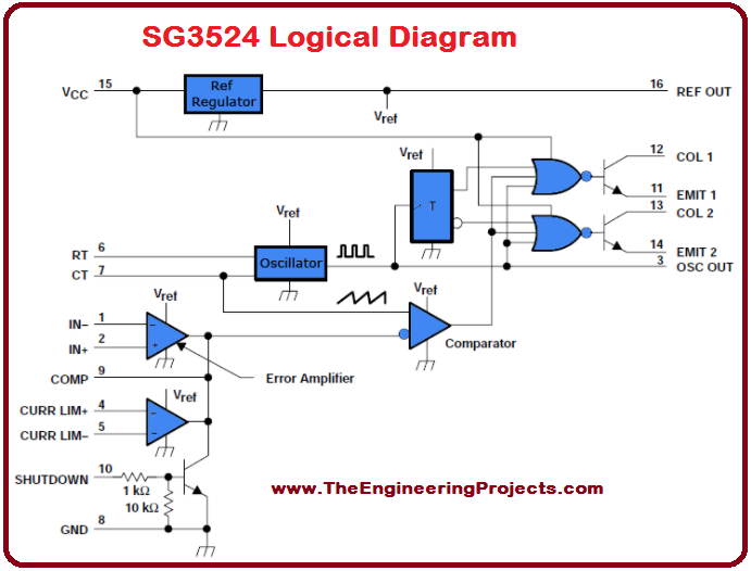 Introduction to SG3524, basics of SG3524, SG3524 basics, getting started with SG3524, how to get start with SG3524, how to use SG3524, SG3524 Proteus simulation, SG3524 proteus, Proteus SG3524, proteus simulation of SG3524