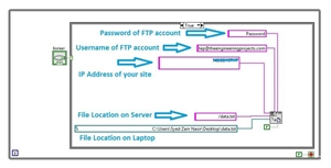 How to Upload Files using FTP in LabView, ftp in labview, ftp labview, labview ftp