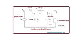 Introduction to buck converter, Intro to buck converter, basics of buck converter, buck converter principle