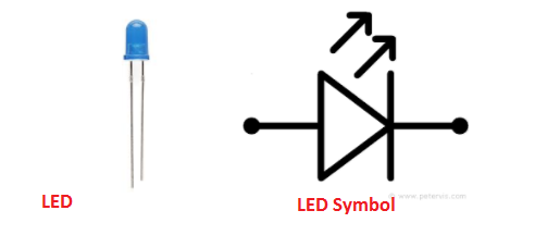 Basic electronic components, intro to components, simple electronic components
