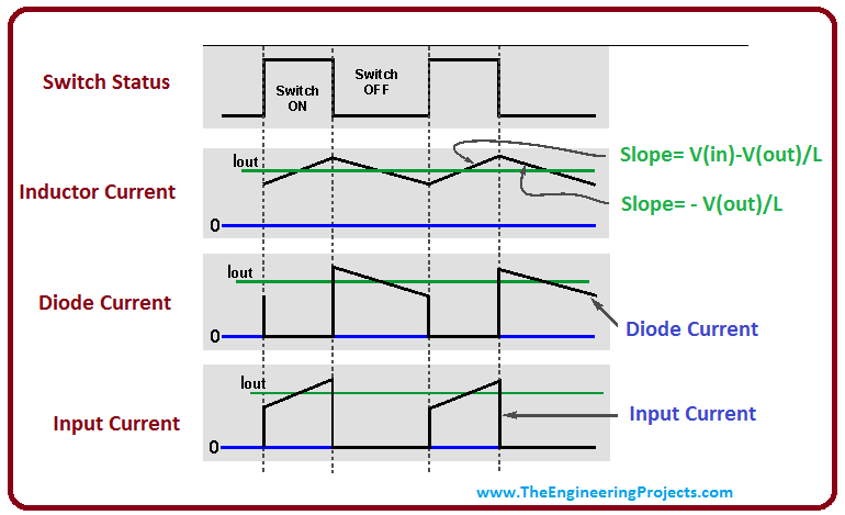 Introduction to buck converter, Intro to buck converter, basics of buck converter, buck converter principle
