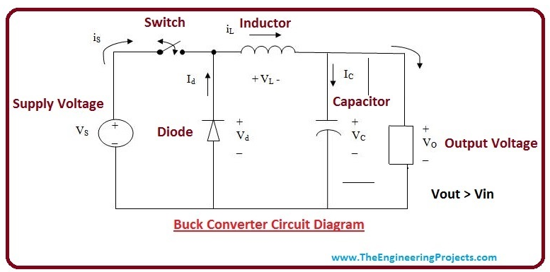 Introduction to buck converter, Intro to buck converter, basics of buck converter, buck converter principle