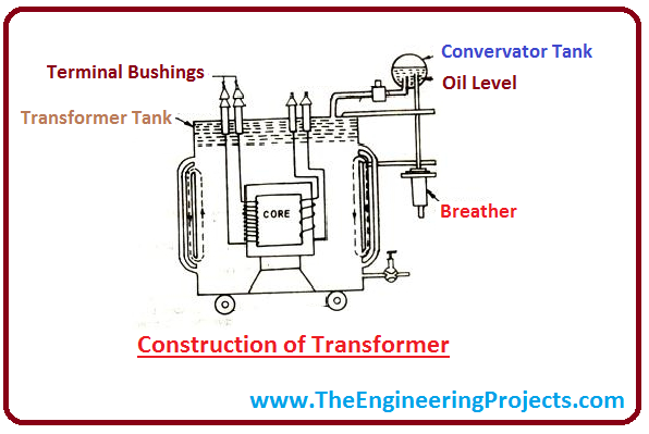 Introduction to Transformer, transformer intro, transformer principle, transformer basic