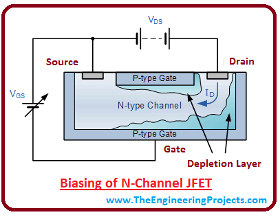 introduction to jfet, intro to jfet, basics of jfet, working of jfet