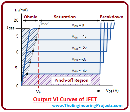 introduction to jfet, intro to jfet, basics of jfet, working of jfet