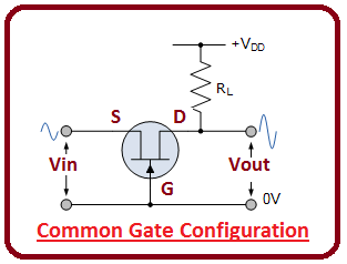 introduction to jfet, intro to jfet, basics of jfet, working of jfet