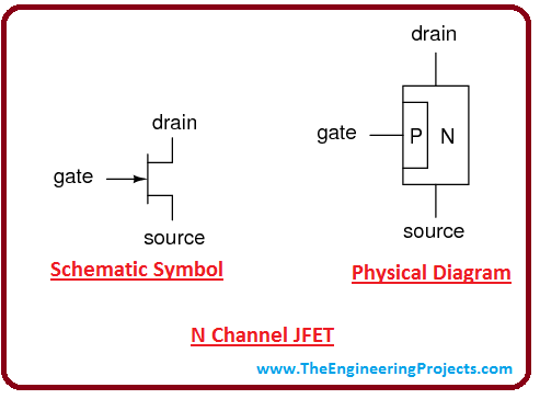 introduction to jfet, intro to jfet, basics of jfet, working of jfet