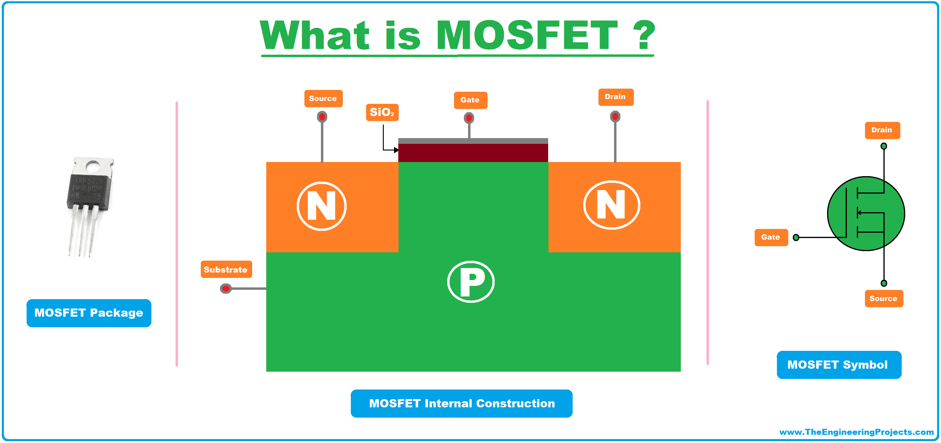 What Is MOSFET? Definition, Full Form, Symbol & Working The 