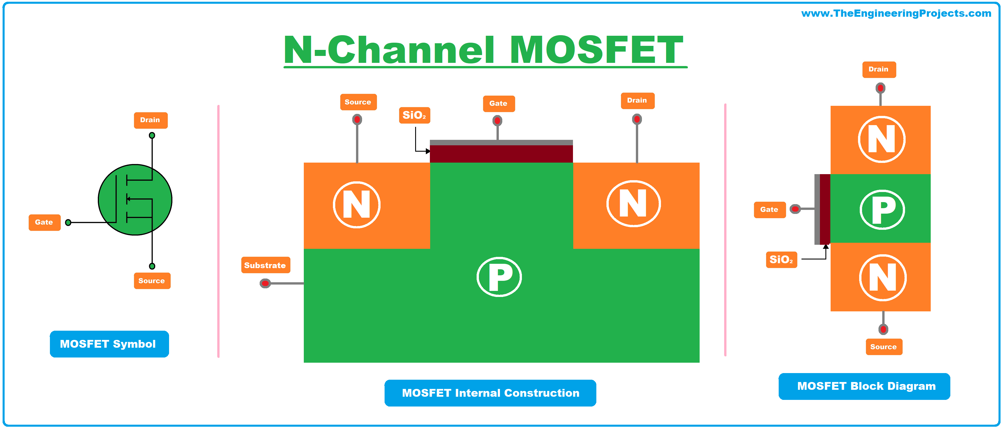 what is mosfet, mosfet symbol, mosfet full form, mosfet definition, mosfet transistor, mosfet, mosfet full form, mosfet construction, n channel mosfet, n type mosfet