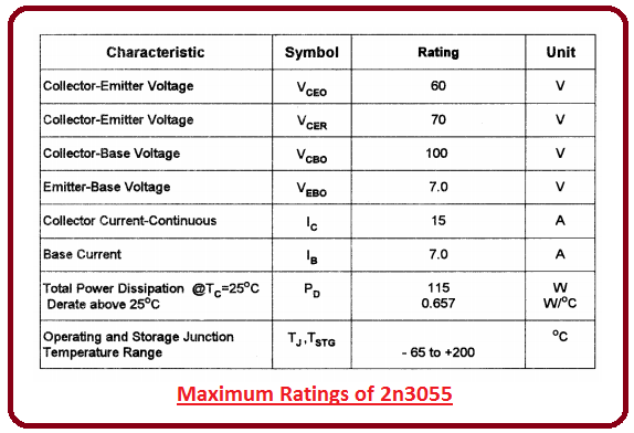2n3055 transistor as temperature sensor 2n3055 transistor as temperature sensor