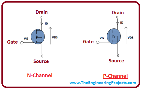 introduction to mosfet, intro to mosfet, basics of mosfet, working of mosfet